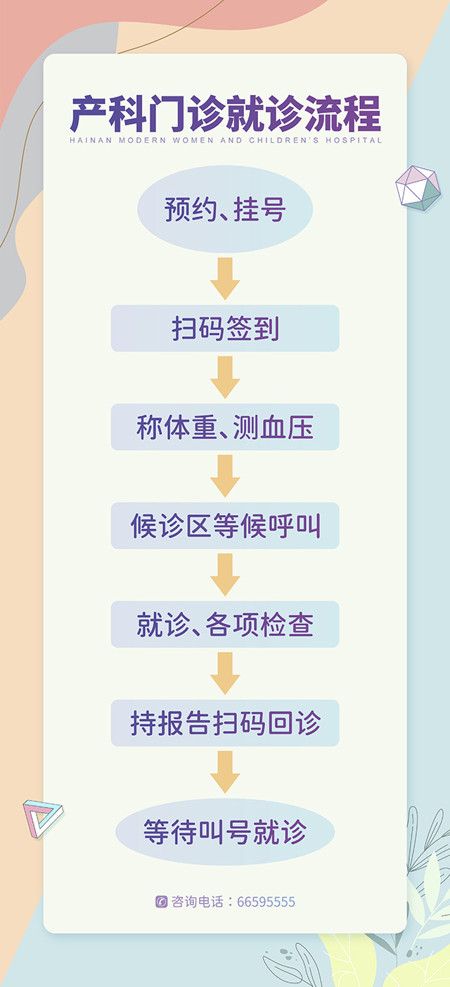 就診流程00 就診流程00.jpg