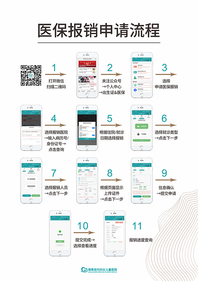 2025-1-7-醫(yī)保報(bào)銷 2025-1-7-醫(yī)保報(bào)銷
